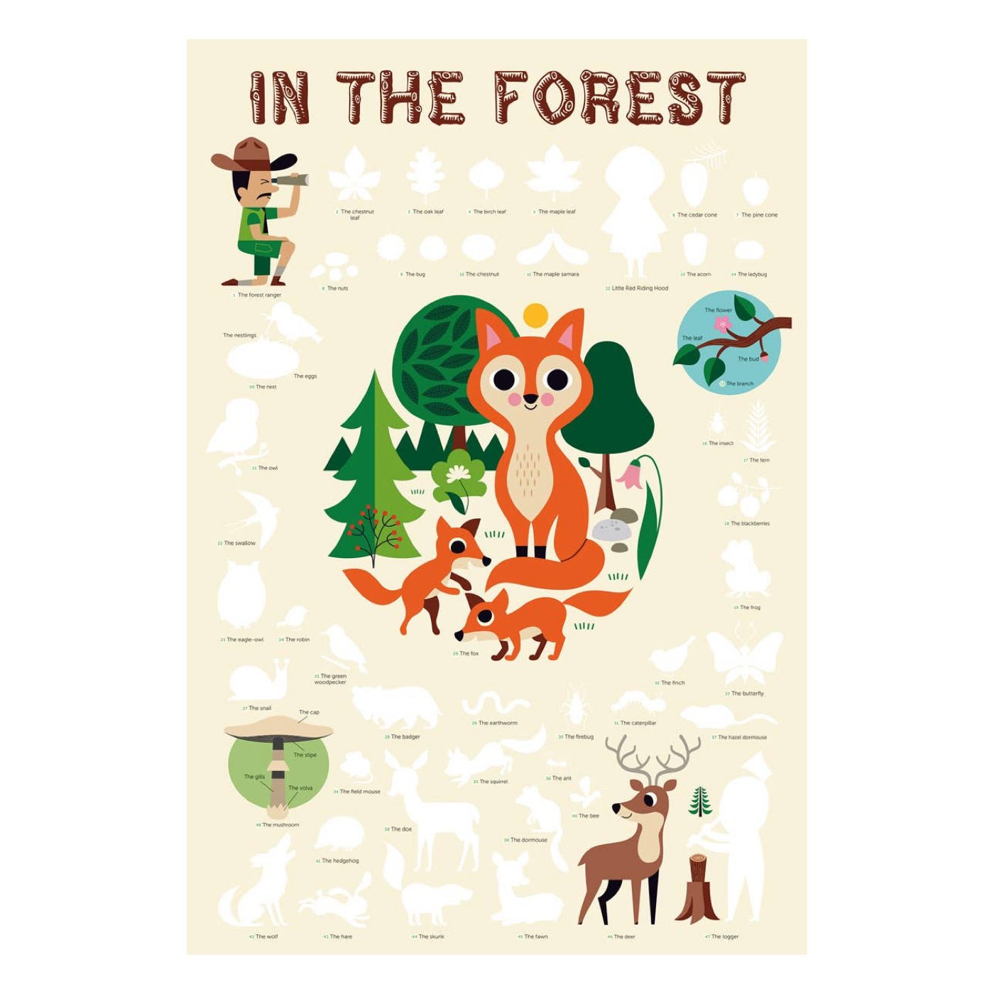 Forest Discovery Sticker Poster - bubblegum market