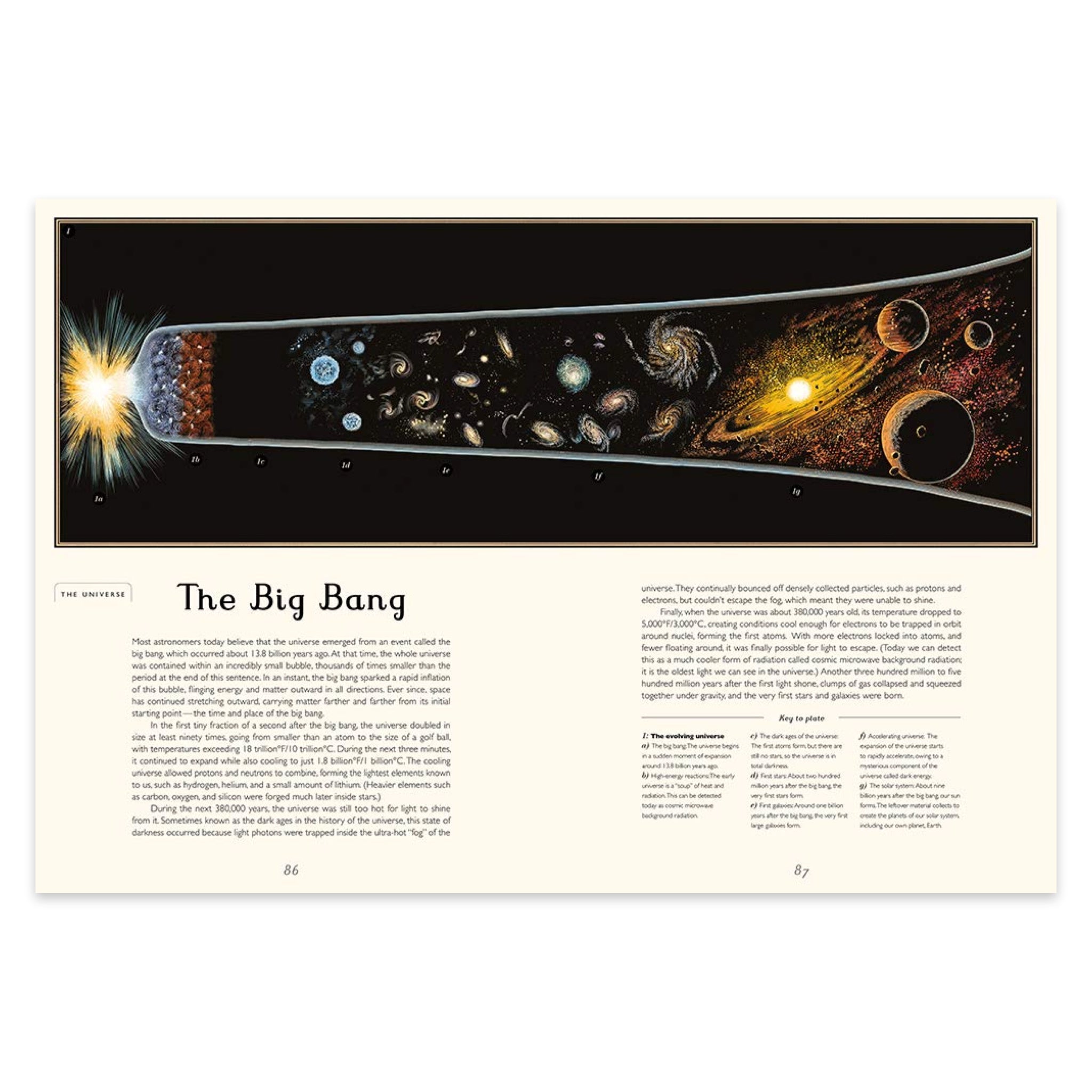 Planetarium: Welcome to the Museum - bubblegum market