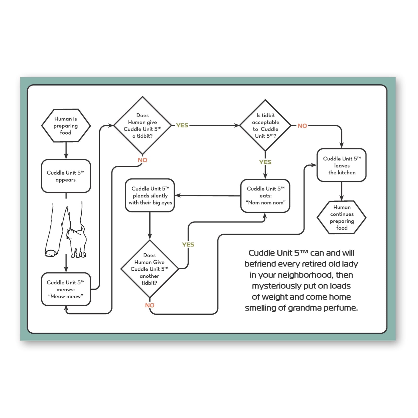 The Cat Operator's Manual: Getting the Most from Your New Cuddle Unit - bubblegum market
