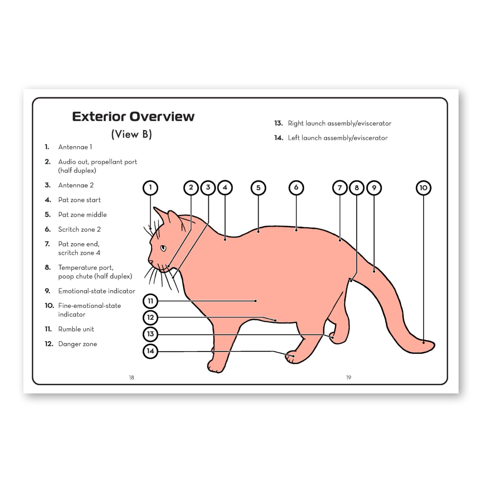 The Cat Operator's Manual: Getting the Most from Your New Cuddle Unit - bubblegum market